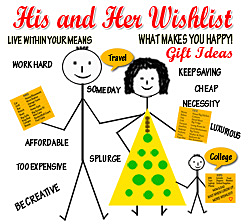 His and Her Wishlist about us.